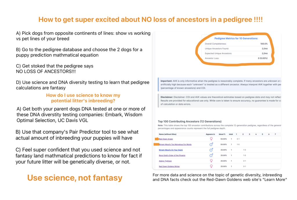 pedigree calculations of inbreeding and ancestor loss is pure fantasy. Only DNA testing proves actual genetic diversity or inbreeidng